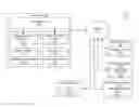 Fig. 01 - Integrating ride hailing services into a navigation application