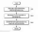 Fig. 01 - Method of measuring red blood cell membrane fluctuations based on dynamic cell parameters and digital holographic microscope used therefor