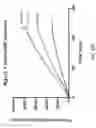 Fig. 47 - OLIGONUCLEOTIDE PROBES AND USES THEREOF