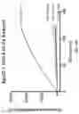 Fig. 48 - OLIGONUCLEOTIDE PROBES AND USES THEREOF