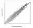 Fig. 01 - Blood biomarkers for appendicitis and diagnostics methods using biomarkers