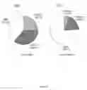 Fig. 41 - Rationale, methods, and assays for identifying human and non-human primate taste specific genes and use thereof in taste modulator and therapeutic screening assays