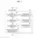 Fig. 04 - Diagnostic system for electric power equipment