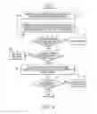 Fig. 08 - Kernel based cluster fault analysis
