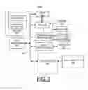 Fig. 04 - Implementing decreased scan data interdependence for compressed patterns in on product multiple input signature register (OPMISR) through scan skewing