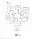 Fig. 06 - Implementing decreased scan data interdependence for compressed patterns in on product multiple input signature register (OPMISR) through scan skewing