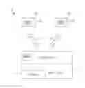 Fig. 01 - Wearable device positioning based control