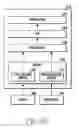 Fig. 06 - Method for processing user input and electronic device thereof