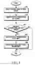 Fig. 07 - Method for processing user input and electronic device thereof