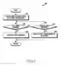 Fig. 09 - Method for processing user input and electronic device thereof