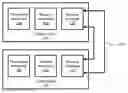 Fig. 01 - Flexible optimized data handling in systems with multiple memories