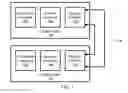 Fig. 02 - Flexible optimized data handling in systems with multiple memories