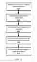 Fig. 03 - Flexible optimized data handling in systems with multiple memories
