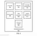 Fig. 05 - Flexible optimized data handling in systems with multiple memories