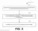 Fig. 03 - SELECTIVE I/O PRIORITIZATION BY SYSTEM PROCESS/THREAD