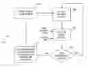 Fig. 01 - Reserved memory in memory management system