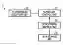 Fig. 01 - Device and method to divide and download content data