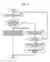 Fig. 04 - Device and method to divide and download content data