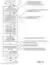 Fig. 09 - Information handling system configuration parameter history management