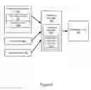 Fig. 06 - Parameter selection for optimization of task execution based on execution history for prior tasks