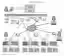 Fig. 01 - Generic configuration parameters shared amongst groups of store controllers