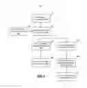 Fig. 06 - Method for flow control and for reliable communication in a collaborative environment
