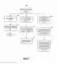 Fig. 07 - Method for flow control and for reliable communication in a collaborative environment