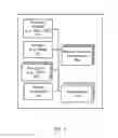 Fig. 06 - Full state session reviving, forking, and snapshoting based on an application data dump