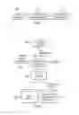 Fig. 02 - Versioned file system using structured data representations