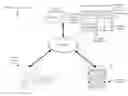 Fig. 01 - Creating a full backup image from incremental backups