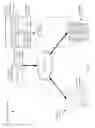 Fig. 02 - Creating a full backup image from incremental backups