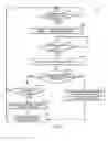 Fig. 07 - TECHNOLOGIES FOR DATA CENTER ENVIRONMENT CHECKPOINTING