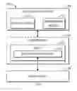 Fig. 02 - Method and device for data backup