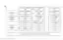 Fig. 01 - Managing the execution of software applications running on devices having device functions