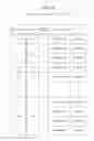 Fig. 35 - Memory controller, information processing system, and memory extension area management method