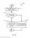 Fig. 04 - Synchronization logic for memory requests