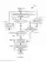 Fig. 06 - Synchronization logic for memory requests