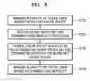 Fig. 12 - MEMORY DEVICE, MEMORY MODULE, AND OPERATING METHOD OF MEMORY DEVICE