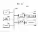Fig. 24 - MEMORY DEVICE, MEMORY MODULE, AND OPERATING METHOD OF MEMORY DEVICE