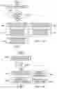 Fig. 13 - Inverse transformation using pruning for video coding
