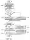 Fig. 15 - Inverse transformation using pruning for video coding