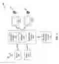 Fig. 02 - System and method for enabling translation of speech