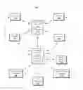 Fig. 01 - Auto-translation for multi user audio and video