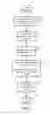 Fig. 03 - Seamless data migration across databases