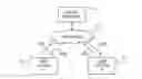 Fig. 01 - Selection behavior history and transformation