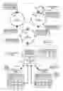 Fig. 01 - Method and apparatus for information management