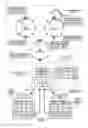 Fig. 02 - Method and apparatus for information management