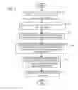 Fig. 06 - MODEL INDEPENDENT AND NETWORK STRUCTURE DRIVEN RANKING OF NODES FOR LIMITING THE SPREAD OF MISINFORMATION THROUGH LOCATION BASED SOCIAL NETWORKS