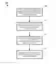 Fig. 01 - Global routing framework of integrated circuit based on localized routing optimization