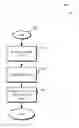 Fig. 01 - Dynamic microprocessor gate design tool for area/timing margin control